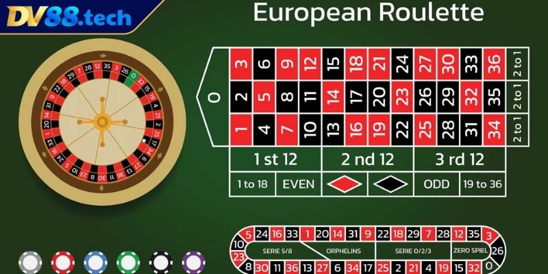 Roulette DV88 và những thông tin về game 